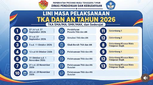LINI MASA PELAKSANAAN TKA & AN TAHUN 2026
